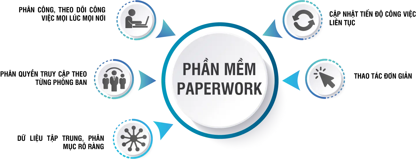 Phần mềm quản lý công việc trực tuyến
