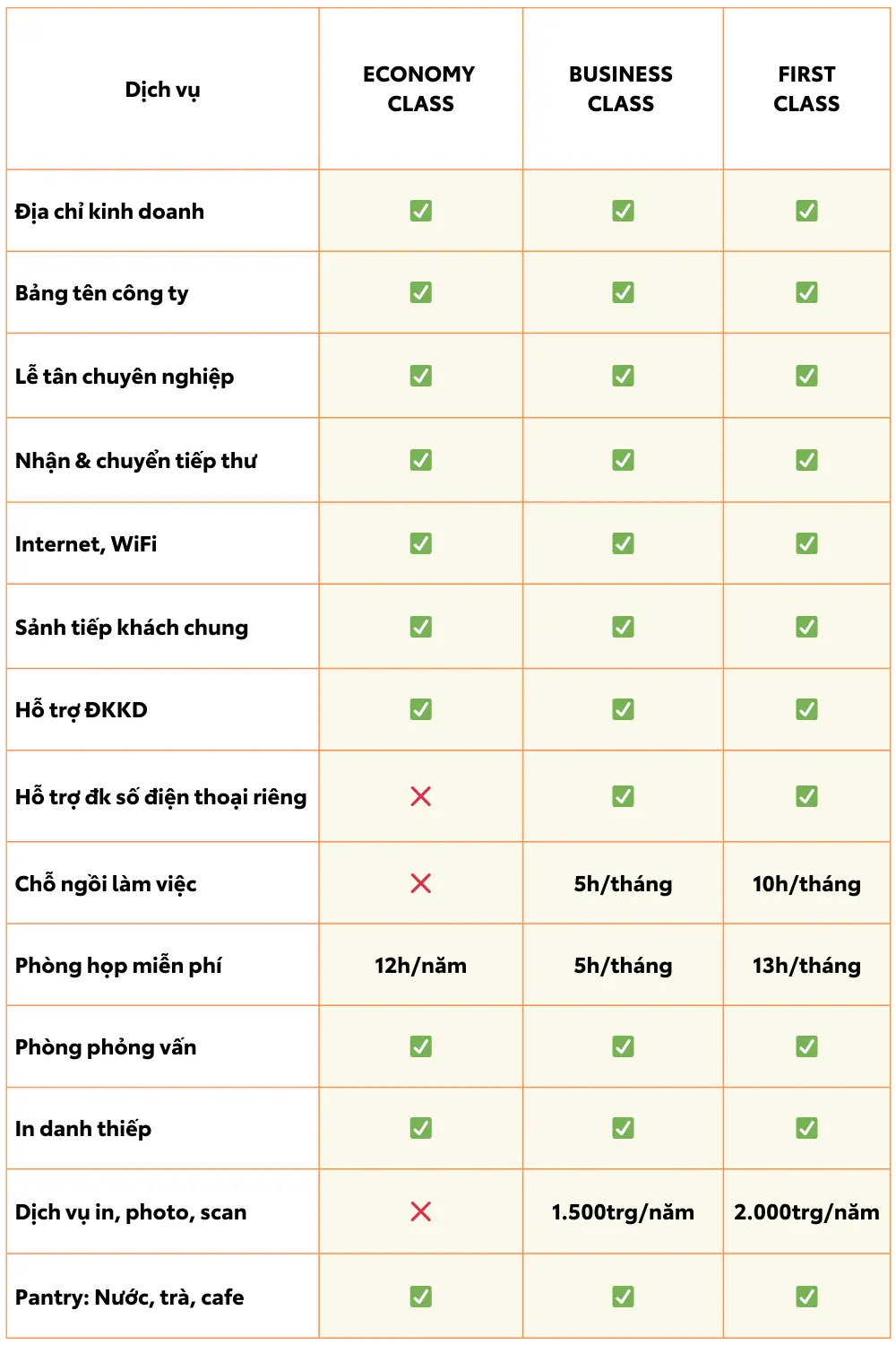 bang-gia-cho-thue-van-phong-ao-TPHCM-tai-He-thong-cho-thue-van-phong-G-Office