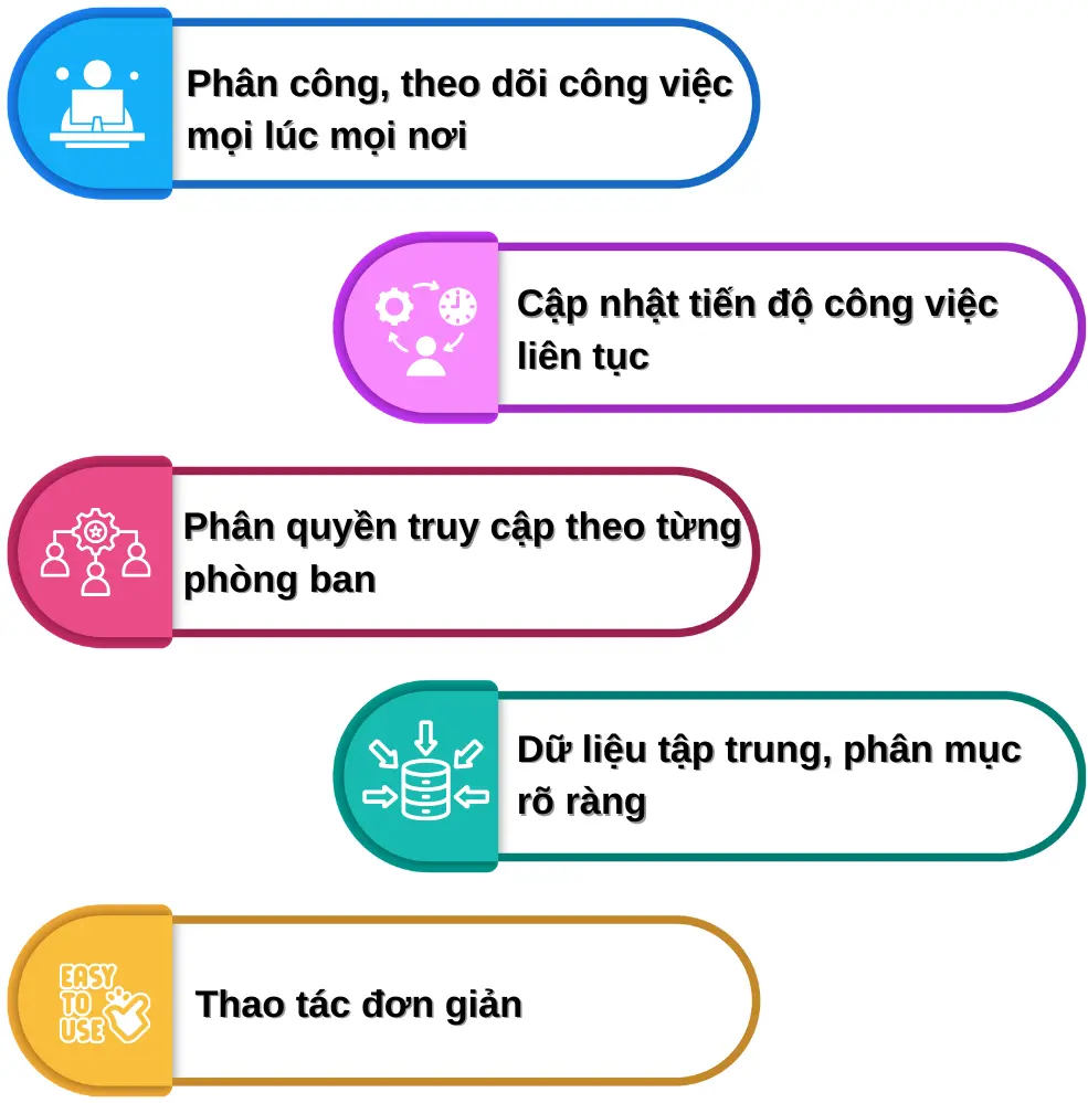 phần mềm quản lý công việc dành cho doanh nghiệp