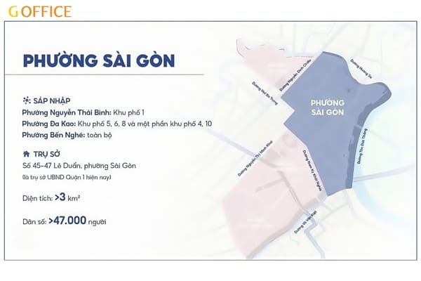 Bản đồ minh họa phường Sài Gòn với thông tin diện tích, dân số và các trục đường chính tại trung tâm TP.HCM