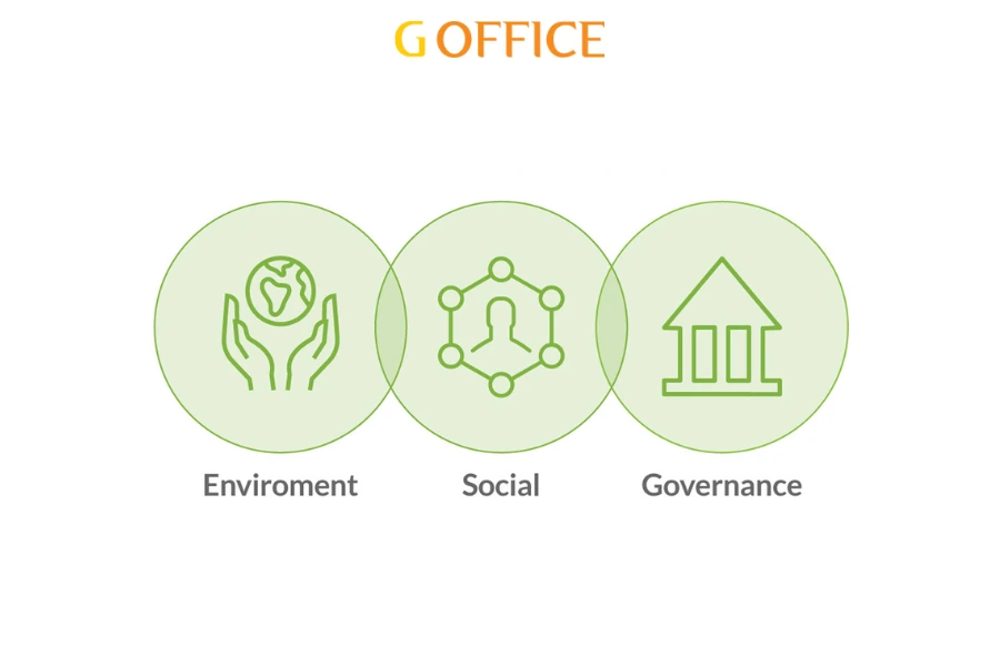 Mô hình ESG (Environmental, Social, and Governance)