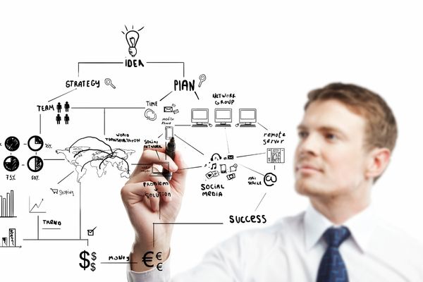 Lợi ích của cá nhân khi lập kế hoạch là gì?