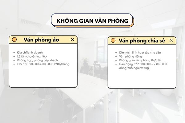 Sự khác biệt giữa văn phòng ảo và văn phòng chia sẻ